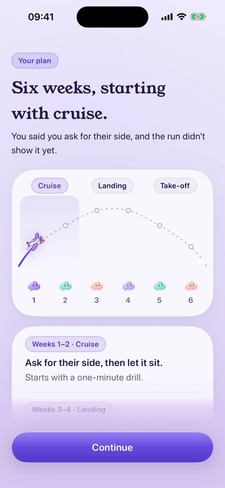 Your plan: six weeks, starting with cruise.